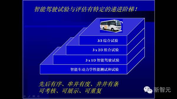 报码:【j2开奖】中国指挥与控制学会刘玉超：智能车产业化必须要考虑3个要素（18PPT）