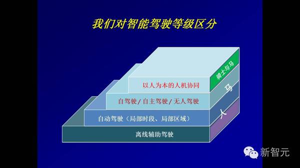 报码:【j2开奖】中国指挥与控制学会刘玉超：智能车产业化必须要考虑3个要素（18PPT）