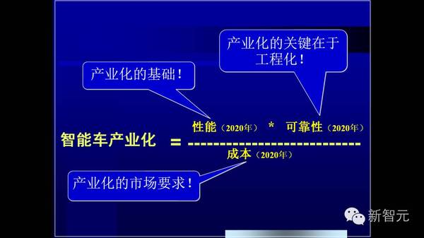 报码:【j2开奖】中国指挥与控制学会刘玉超：智能车产业化必须要考虑3个要素（18PPT）