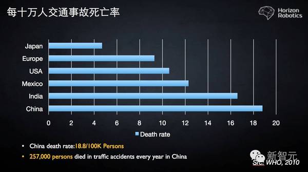 报码:【j2开奖】地平线余凯：自动驾驶发展的理性主义道路