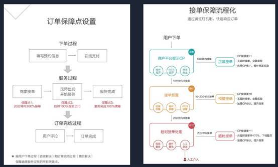 报码:【j2开奖】葡萄生活杨维全：对于低频生活服务，规模化和获客是最大杀手