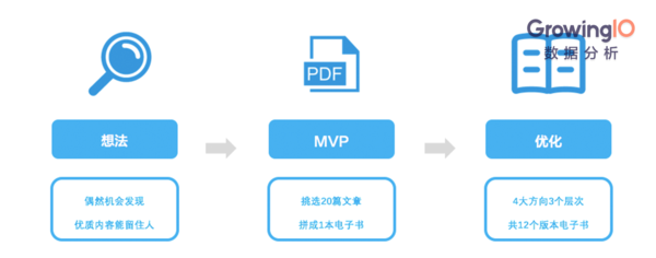 wzatv:【j2开奖】深度解读 ｜ 微信教父张小龙所说的敏捷开发