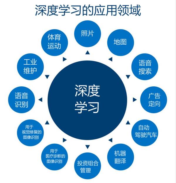 【j2开奖】业界 | 人工智能开发者的入门指南