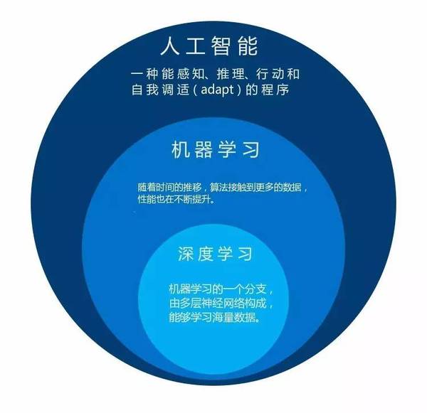 【j2开奖】业界 | 人工智能开发者的入门指南