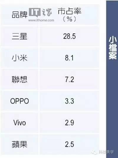 码报:【j2开奖】神秘国度手机销量排名，你想象不到