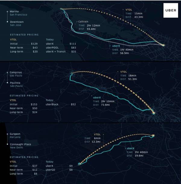 码报:【j2开奖】地面已经无法满足 Uber 了， 十年内将推出“飞行汽车”