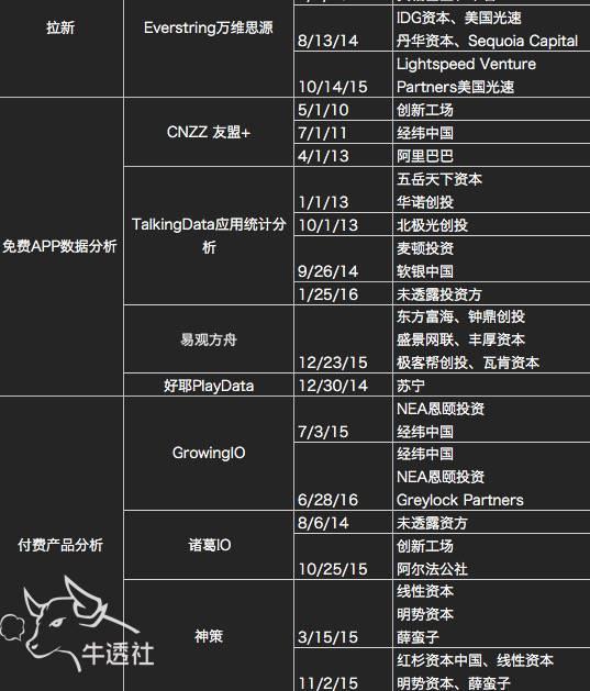 码报:【j2开奖】LinkedIn CEO眼中最好的数据分析师谈大数据运营