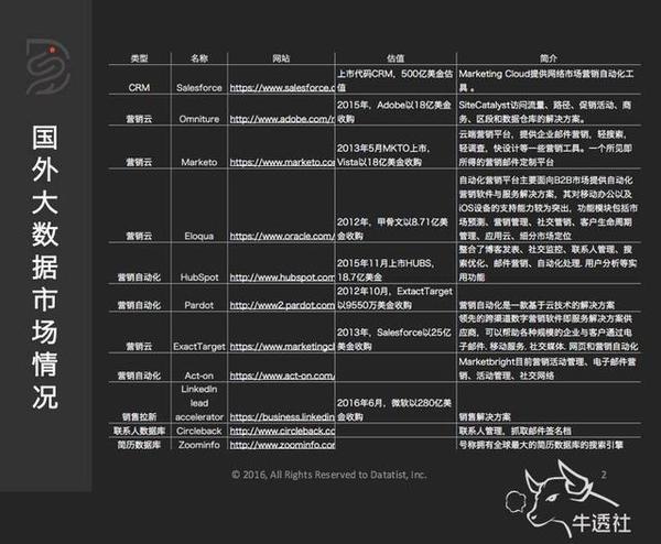 码报:【j2开奖】LinkedIn CEO眼中最好的数据分析师谈大数据运营