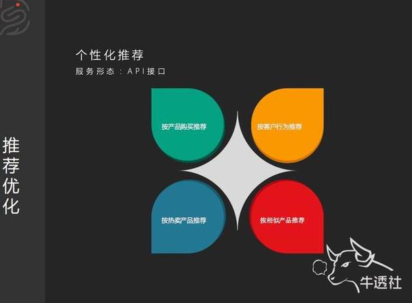 码报:【j2开奖】LinkedIn CEO眼中最好的数据分析师谈大数据运营