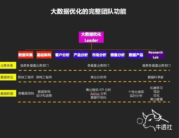 码报:【j2开奖】LinkedIn CEO眼中最好的数据分析师谈大数据运营