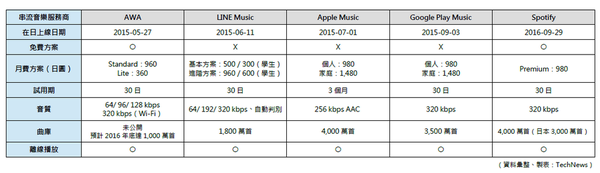 码报:【j2开奖】日本人钟情实体唱片，Spotify 攻日胜算有多少？