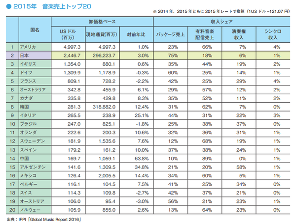 码报:【j2开奖】日本人钟情实体唱片，Spotify 攻日胜算有多少？