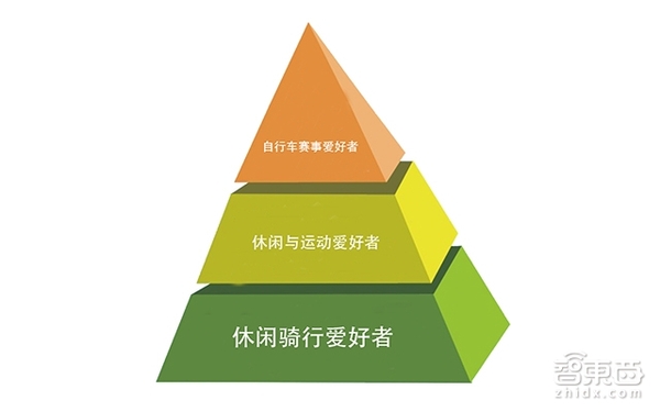 报码:【j2开奖】单车共享引发自行车产业地震 末日还是重生？