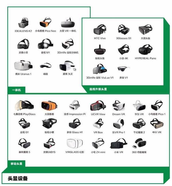 码报:【j2开奖】中国特色 VR 市场：线下体验店盛行、头显混战、VR 看房火热