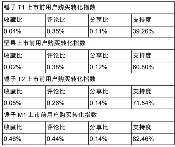 【j2开奖】对科技的热爱和理想，应该怎样去追随？