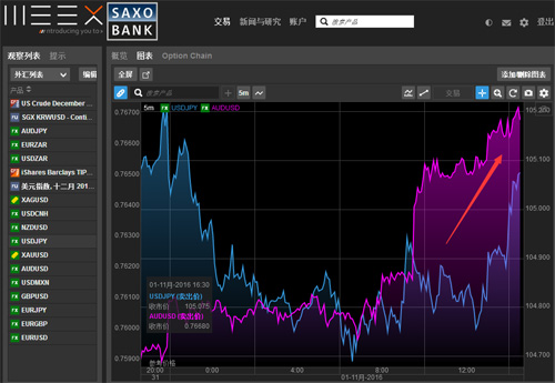 图片：澳元、日元折线图 来自：tradergo.weex.in