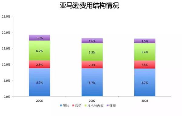 码报:【j2开奖】「13」对于京东和亚马逊来说是一个神奇的数字！