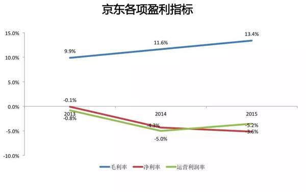 码报:【j2开奖】「13」对于京东和亚马逊来说是一个神奇的数字！