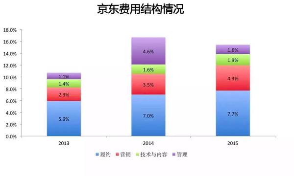 码报:【j2开奖】「13」对于京东和亚马逊来说是一个神奇的数字！