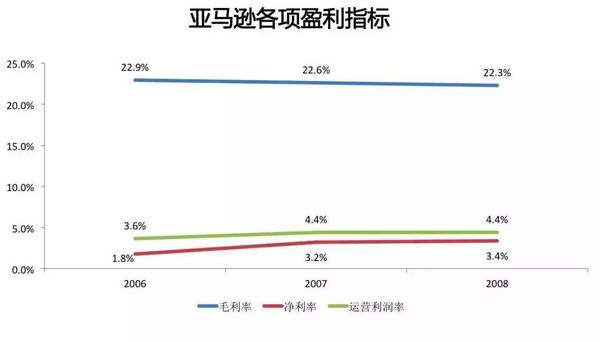 码报:【j2开奖】「13」对于京东和亚马逊来说是一个神奇的数字！