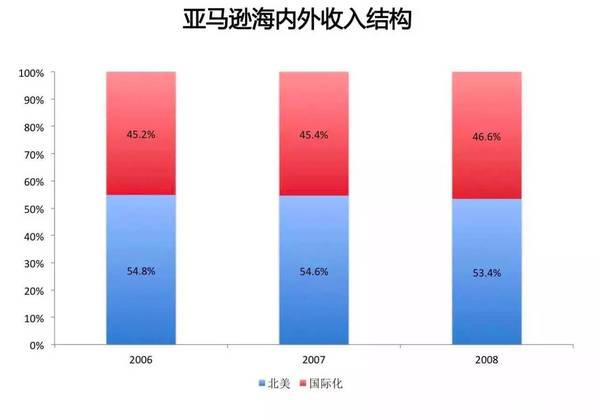 码报:【j2开奖】「13」对于京东和亚马逊来说是一个神奇的数字！