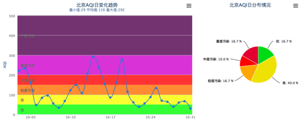 码报:【j2开奖】众裁招募：空气净化器体验官，给你的肺洗个澡