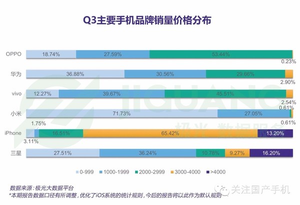 码报:【j2开奖】OPPO 和vivo默默深耕后的爆发