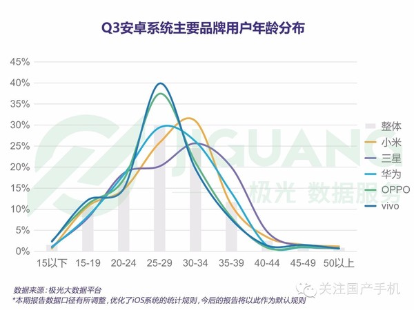 码报:【j2开奖】OPPO 和vivo默默深耕后的爆发