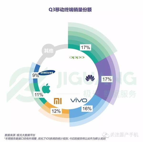 码报:【j2开奖】OPPO 和vivo默默深耕后的爆发