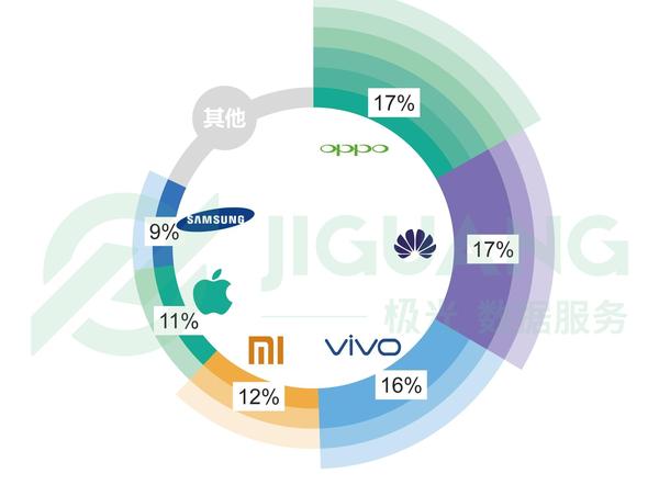 码报:【j2开奖】OPPO 和vivo默默深耕后的爆发