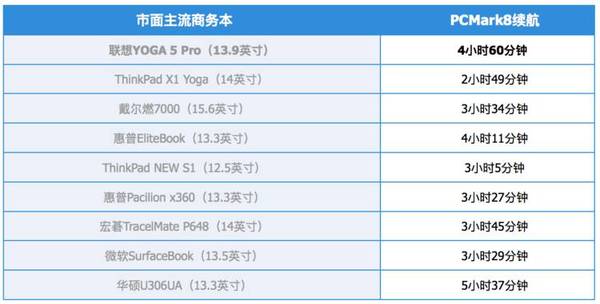 报码:【j2开奖】联想 YOGA 5 Pro 体验：可能是「二合一电脑」最好的样子