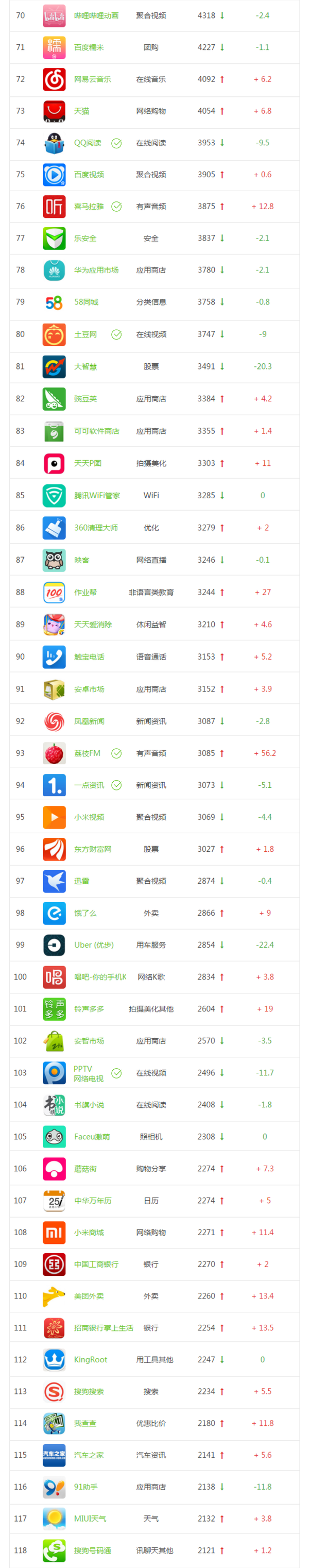 wzatv:【j2开奖】艾瑞APP指数月设备数榜单！TOP 1000！