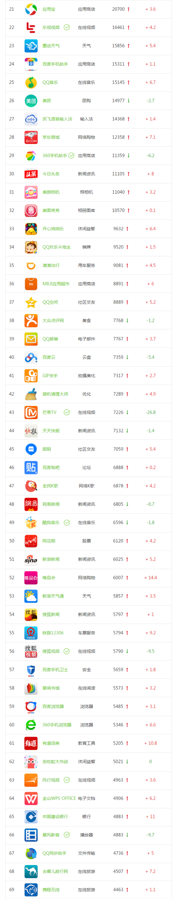 wzatv:【j2开奖】艾瑞APP指数月设备数榜单！TOP 1000！