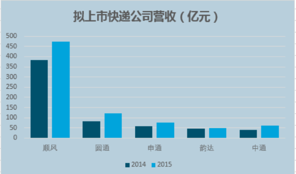 报码:【j2开奖】双十一物流大战：如何效率致胜