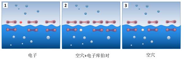 wzatv:【j2开奖】量子粒子大观：狄拉克、外尔和马约拉纳 | 众妙之门