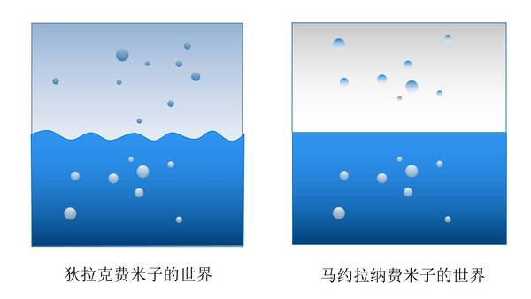 wzatv:【j2开奖】量子粒子大观：狄拉克、外尔和马约拉纳 | 众妙之门