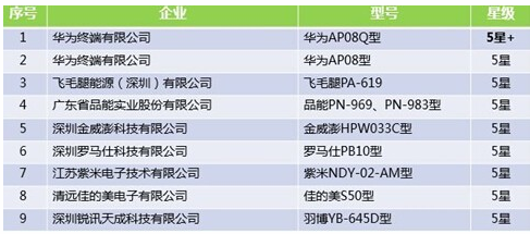 码报:【j2开奖】三星Note 7“爆炸门”之后：如何选择快充移动电源