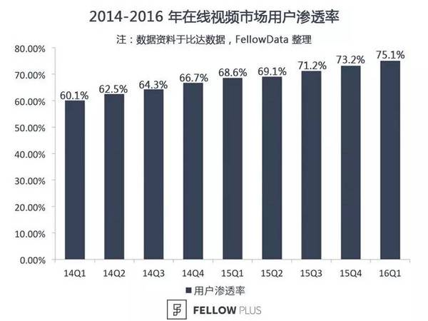 码报:【j2开奖】从优酷土豆 CEO 的「出走」，看国内在线视频行业的昨日今朝