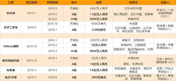 码报:【j2开奖】这些公司刚成立就融资上亿元，眼红吗？看创始人背景你就知道了