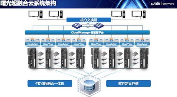 报码:【j2开奖】超融合，曙光刚刚好