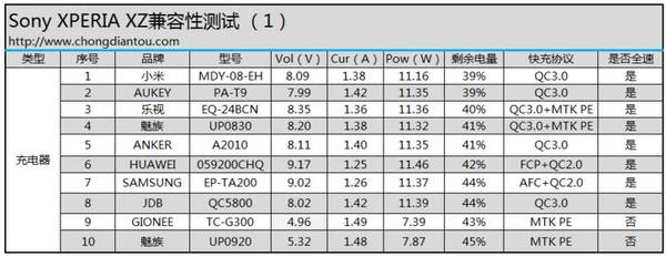 码报:【j2开奖】索尼 Xperia XZ 体验：这是最好的 Xperia，可然后呢？