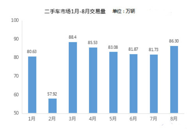 码报:【j2开奖】并购或竞争：二手车行业老大的选择智慧