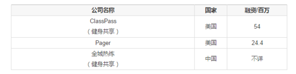 码报:【j2开奖】全球最吸金的13个共享经济模式