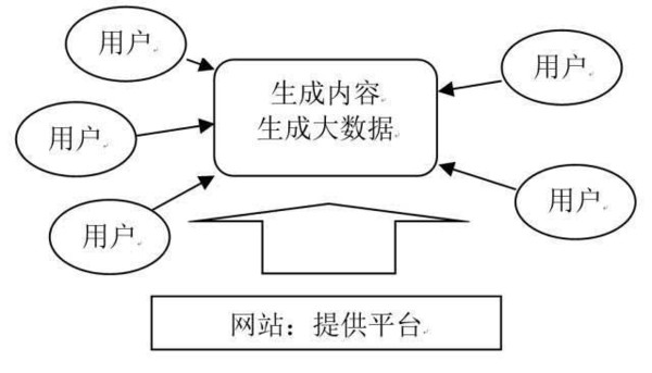 码报:【j2开奖】一个金融老兵的十年互联网金融之路