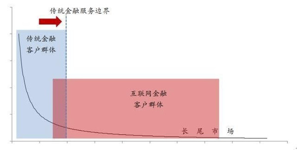 码报:【j2开奖】一个金融老兵的十年互联网金融之路