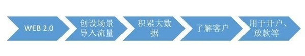 码报:【j2开奖】一个金融老兵的十年互联网金融之路