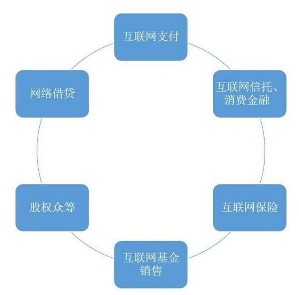 码报:【j2开奖】一个金融老兵的十年互联网金融之路