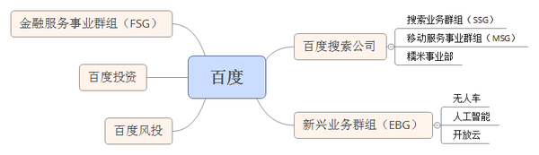 报码:【j2开奖】人工智能崛起前的忍耐：百度和Alphabet的新常态