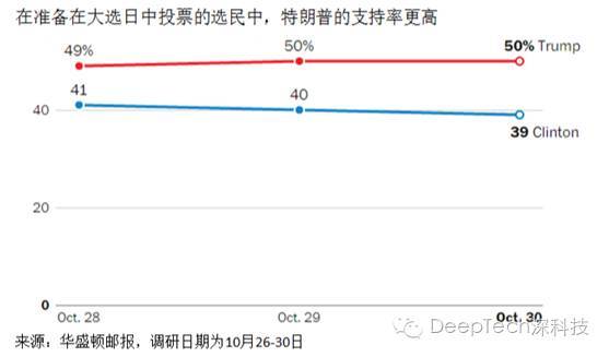 码报:【j2开奖】美共和党已被极端分子控制，希拉里落选才是灾难? | 观点