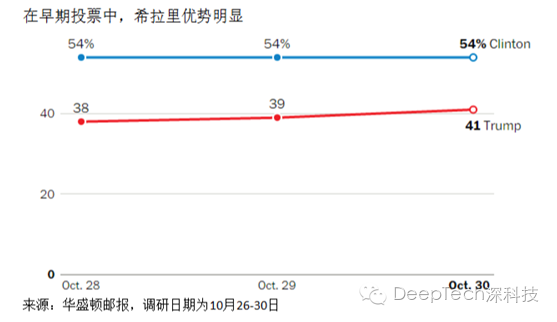 码报:【j2开奖】美共和党已被极端分子控制，希拉里落选才是灾难? | 观点